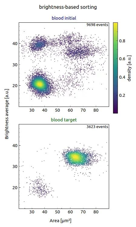 a screenshot of the CytoPlot software