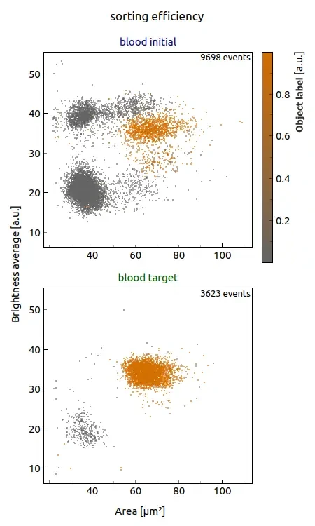 a screenshot of the CytoPlot software